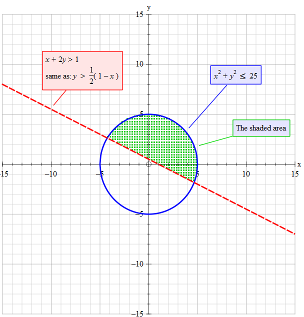 how-do-you-solve-the-system-x-2y-1-and-x-2-y-2